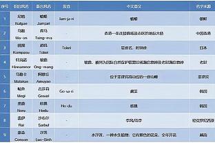 三榜第一？利物浦3分领跑积分榜，萨拉赫射手榜＆助攻榜均第一